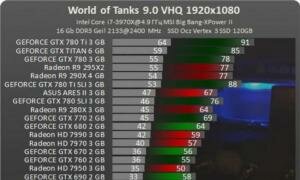 Поиск наиболее оптимизированного ПК для игры в World of Tanks